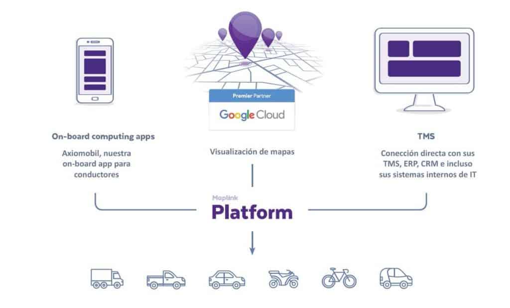 Visualización de empresas en Google Maps