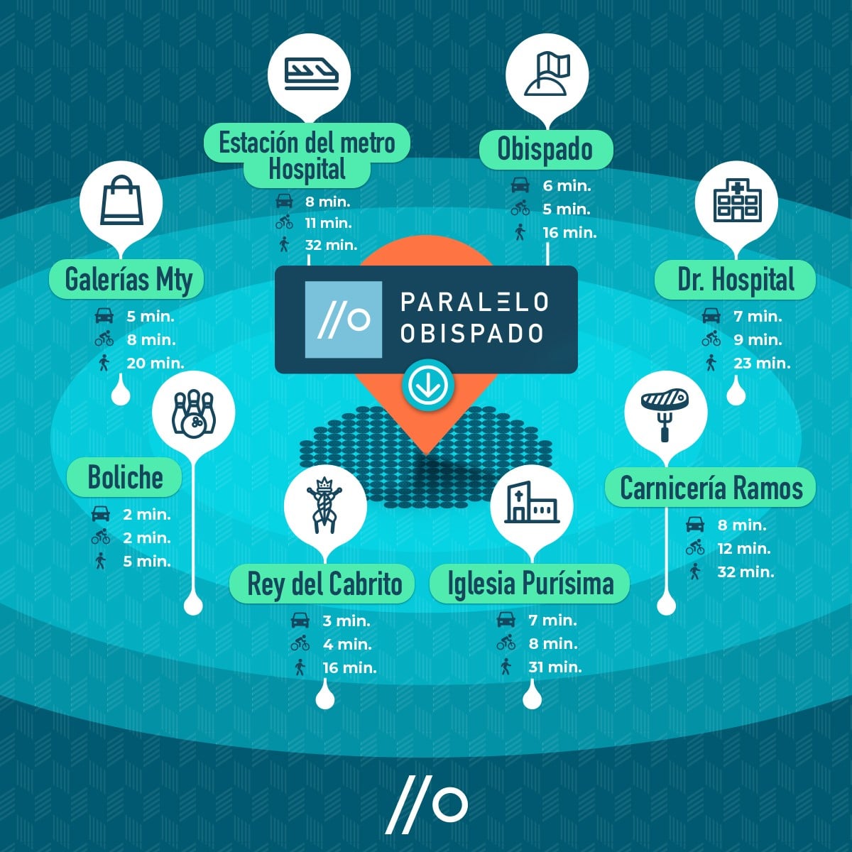 Ilustración de ubicación de desarrollo inmobiliario Paralelo Obispado